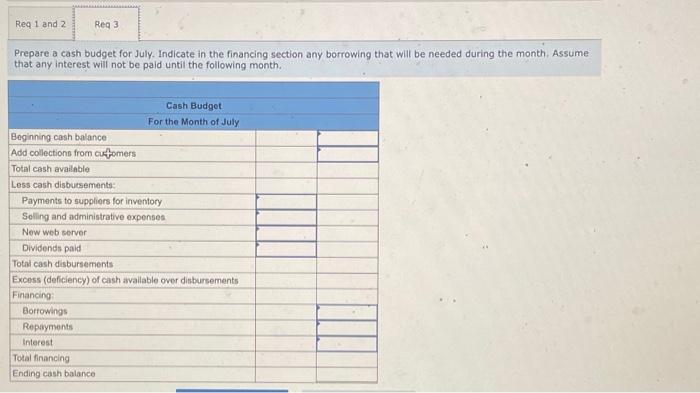 cash balance on July 1 is $50,800. b. Actual sales for May