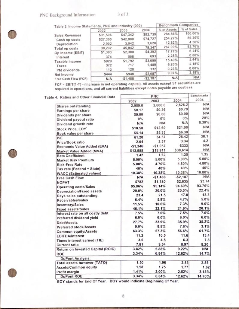 financial ratios/data of your choice from the company in 2004 (see Table