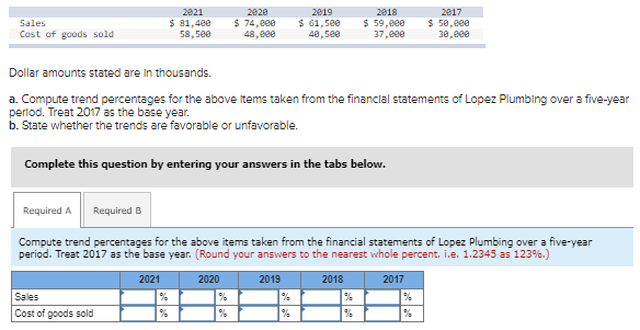  Dollar amounts stated are in thousands. a. Compute trend percentages for