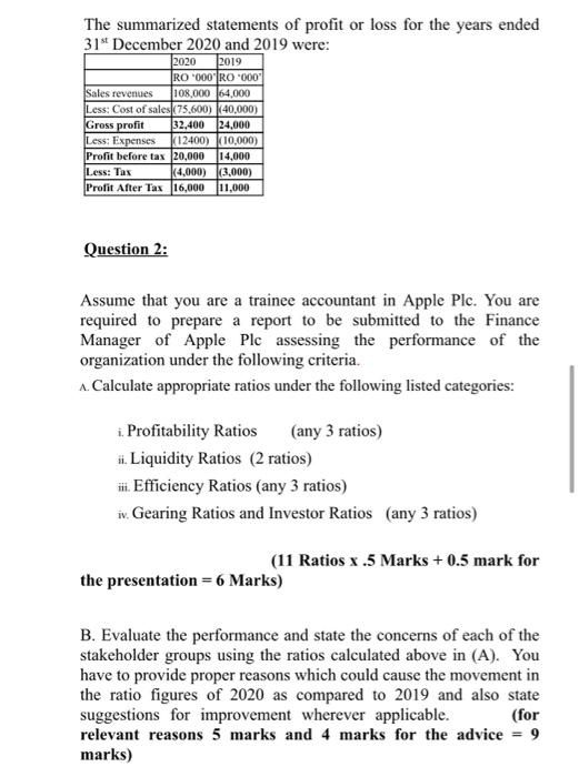 of financial position of Apple Ple, a company trading as a wholesaler,