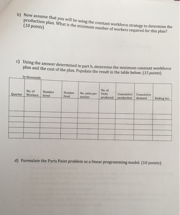 Paint company is in the process of planning labor force requirements and