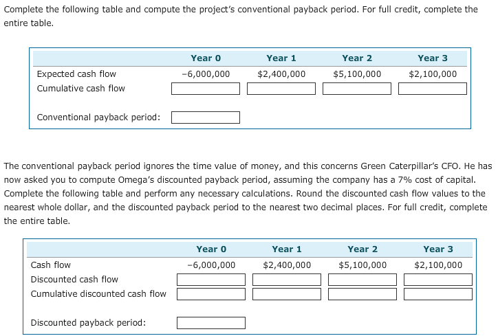 Complete the following table and compute the project's conventional payback period.