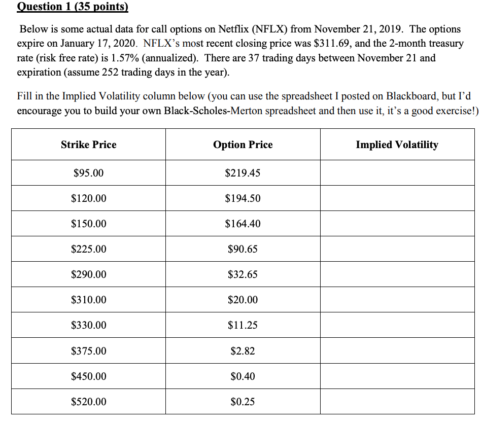 Comment on your findings on the previous page (remember, this is