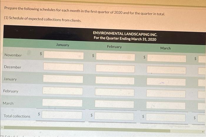 is preparing its budget for the first quarter of 2020. The next