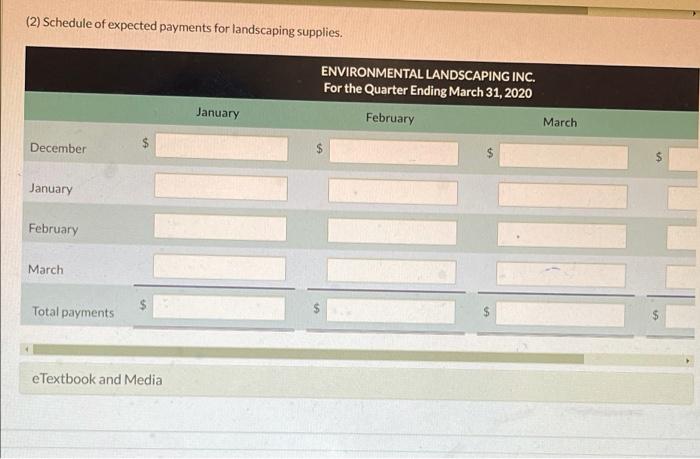step is to prepare a cash receipts schedule and a cash payments