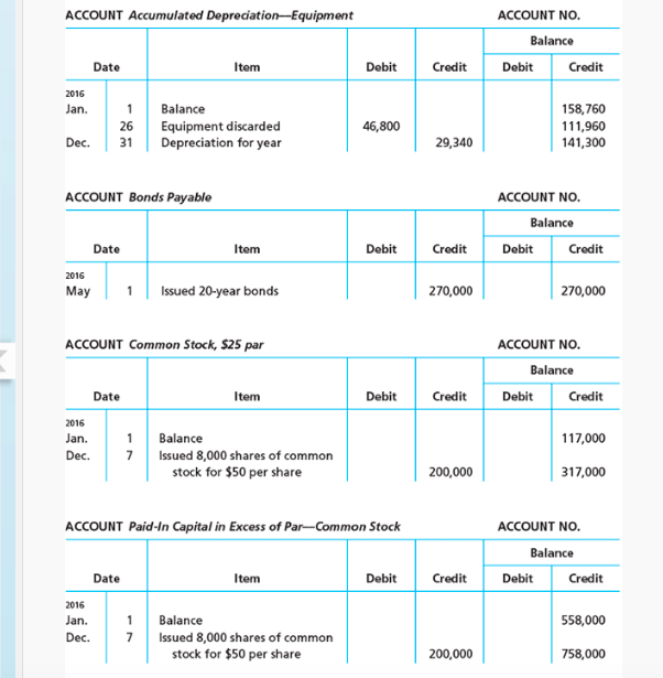 a building amounted to $96,000 for the year. Balances of the current