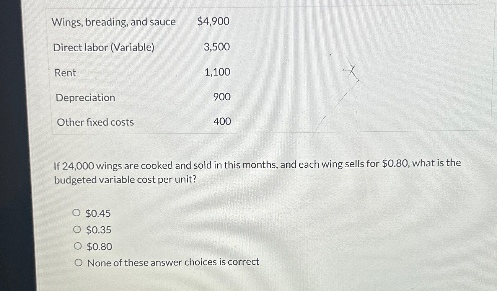 Wings, breading, and sauce Direct labor (Variable) Rent Depreciation Other fixed costs