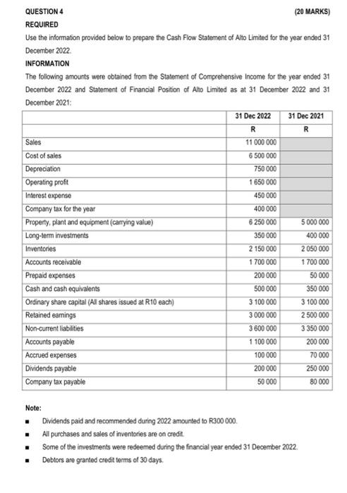  QUESTION 4 (20 MARKS) REQUIRED Use the information provided below to