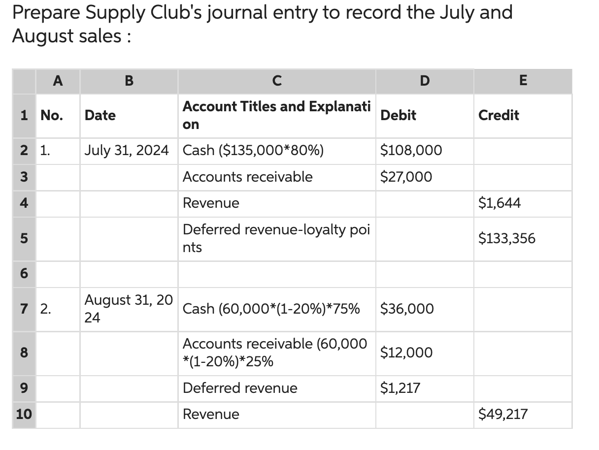 Problem 6-4 (Static) Performance obligations; customer options for additional goods and services