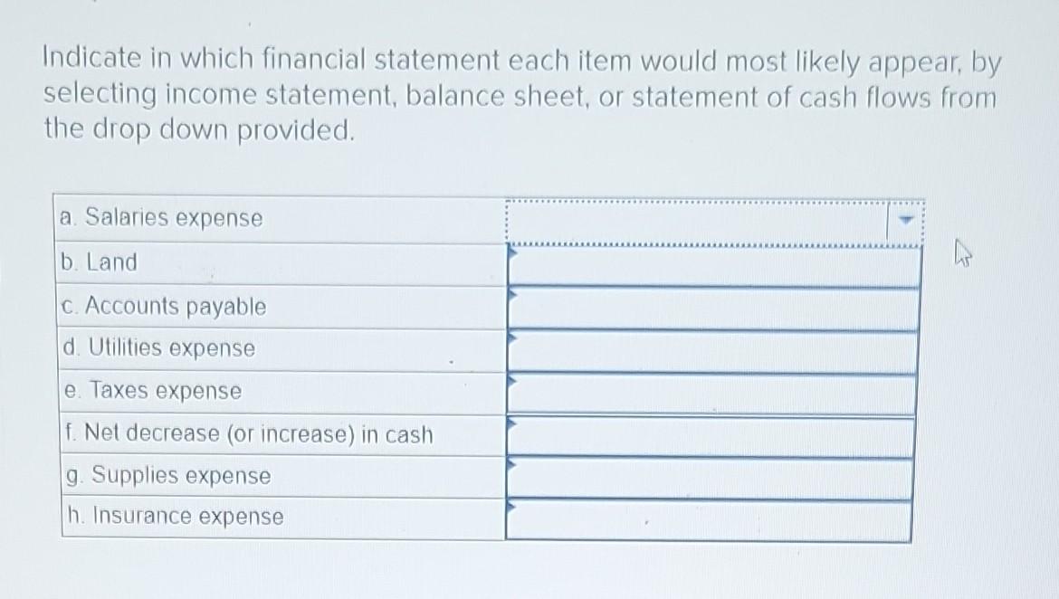  Indicate in which financial statement each item would most likely appear,