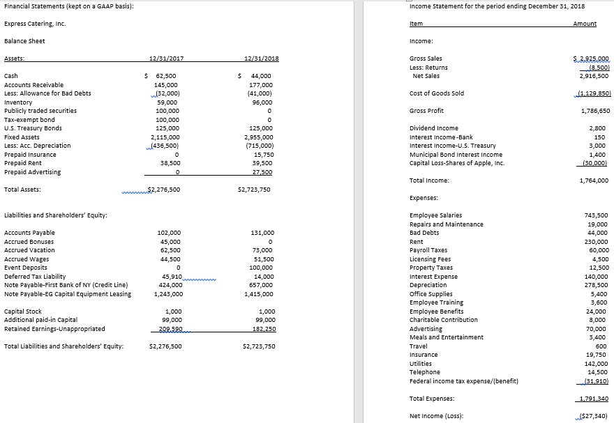 fill in the gaps. Ignore any Alternative Minimum Tax (AMT) calculations and