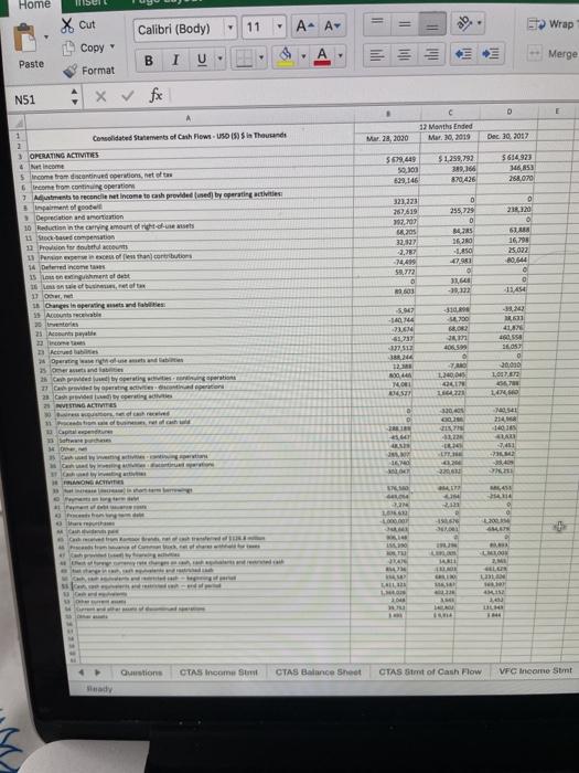 these two companies are in a similar business and are competitors, their