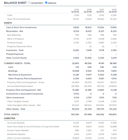 Using the spreadsheets for Pfizer and Moderna calculate the following eight ratios: