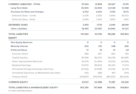 Current Ratio, Quick Ratio, Debt Ratio, Debt to Net Worth Ratio, Net