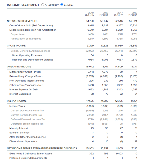 Sales to Total Assets Ratio, Accounts Receivables Ratio, Net Profit on Assets,