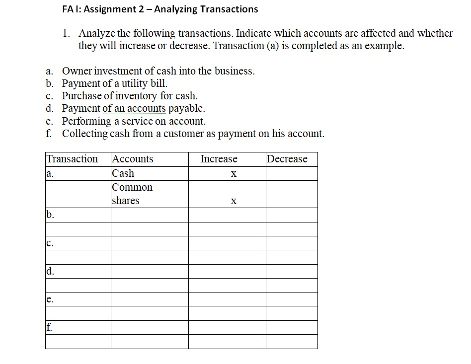 a. b. c. d. e. f. FA l: Assignment 2 Analyzing Transactions
