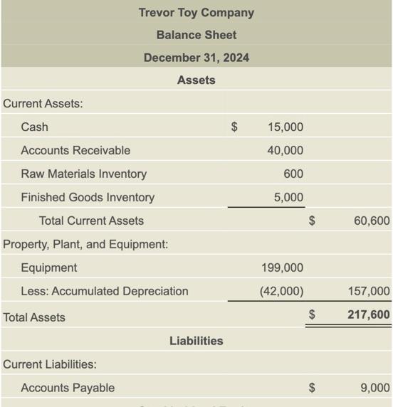 of cash receipts, schedule of cash payments, and cash budget. Manufacturing overhead