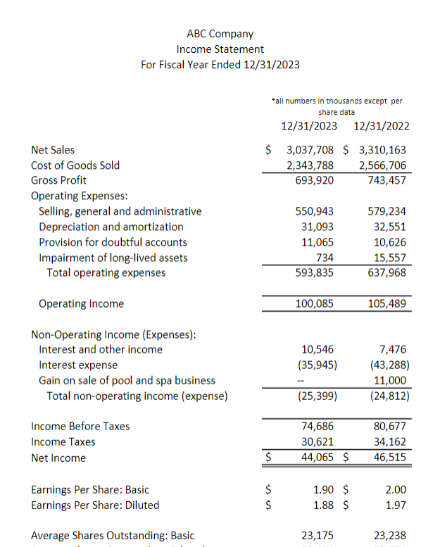 Question 5 Using the Financial Statements provided in the file attached to