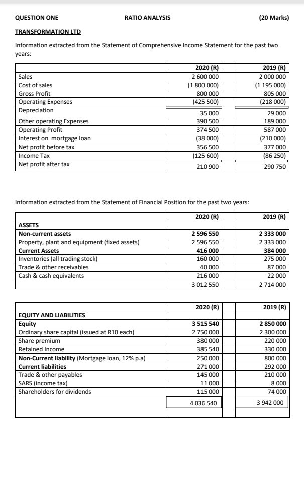 QUESTION ONE RATIO ANALYSIS (20 Marks) TRANSFORMATION LTD Information extracted from