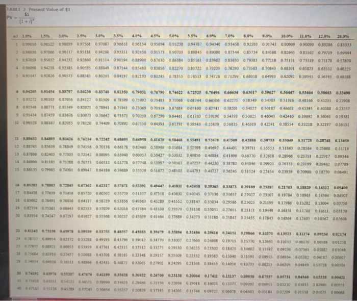 pension plan specifies annual retirement benefits equal to 16% * service years