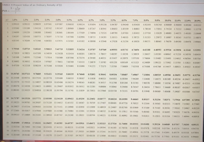 * final year's salary payable at the end of each year. Angela