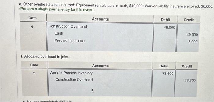 direct materials and used direct labor in construction. Recorded the materials requisitioned.