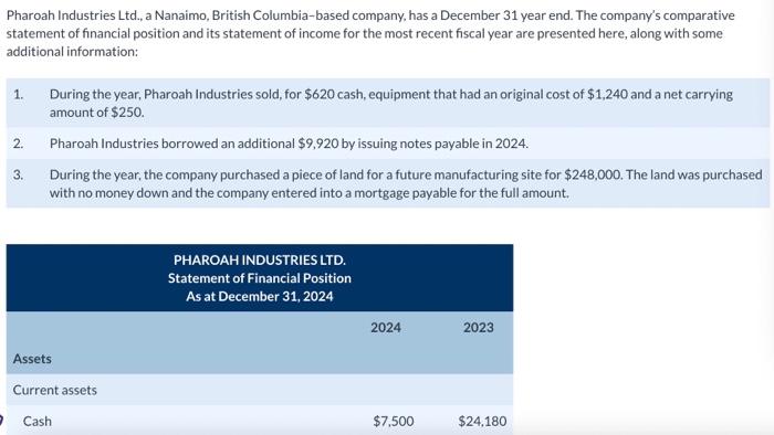  question1 Please help question 2 question3 Pharoah Industries Ltd., a Nanaimo,