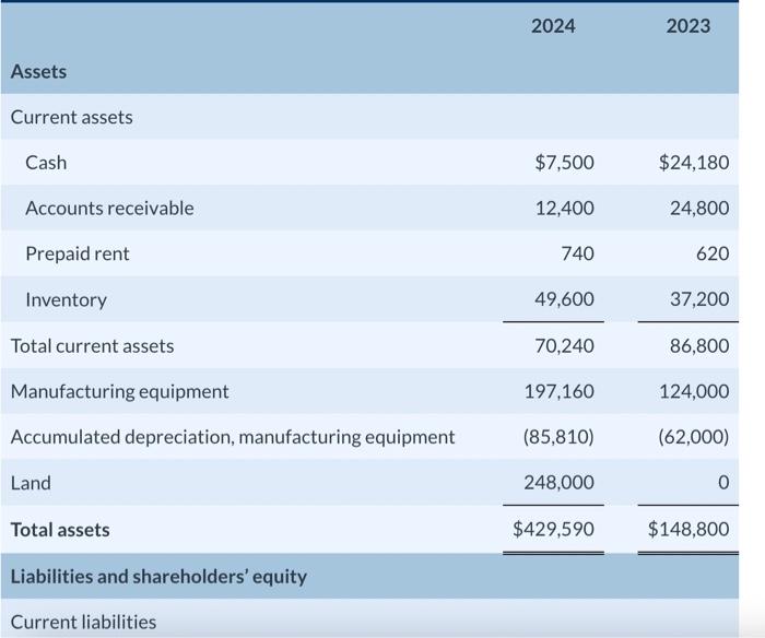 British Columbia-based company, has a December 31 year end. The company's comparative