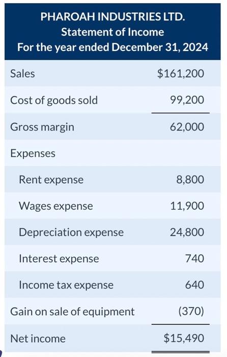 recent fiscal year are presented here, along with some additional information: 1.