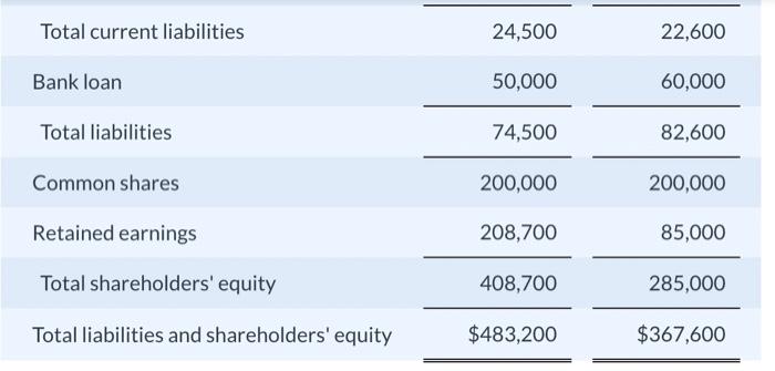2024. 3. During the year, the company purchased a piece of land