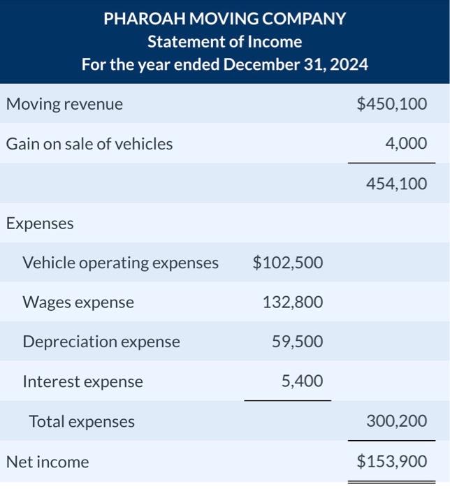 for a future manufacturing site for $248,000. The land was purchase with