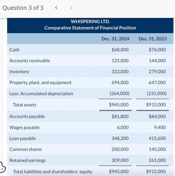the year ended December 31, 2024 \begin{tabular}{lr} \hline Sales & $161,200 \\