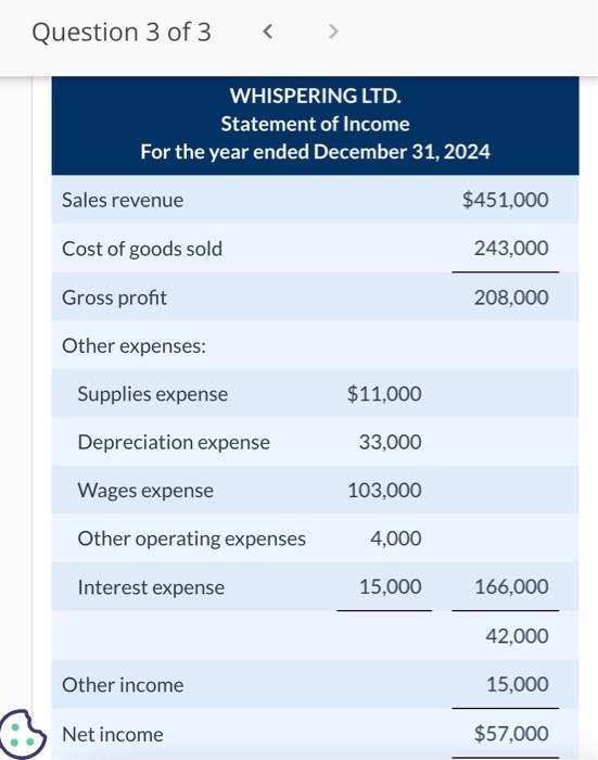 Cost of goods sold & 99,200 \\ \cline { 2 } Gross