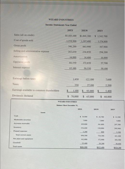 describe what the ratios tell how the business operates. profit margin return