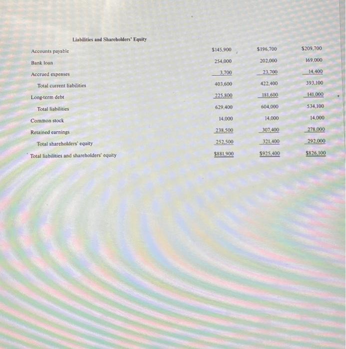 on assets (investment) return on equity receivables turnover average collection period inventory