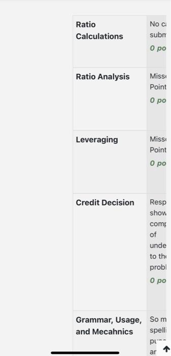 turnover current ratio total asset turnover quick ratio debt to total assets