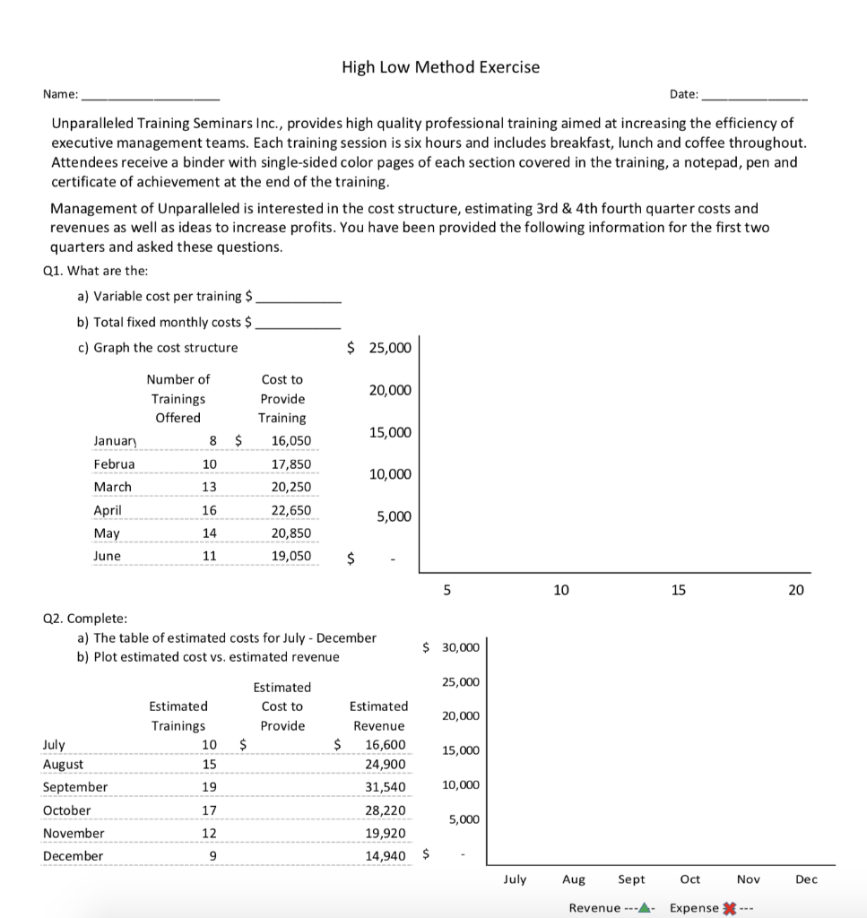 High Low Method Exercise Name: Date: Unparalleled Training Seminars Inc., provides