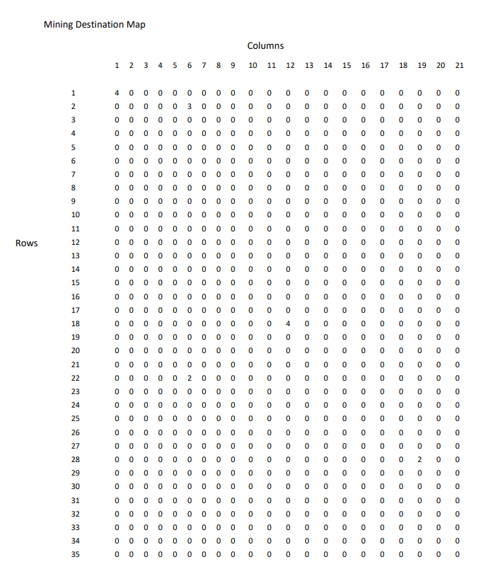 the best destination, however this year they have hired you to instead