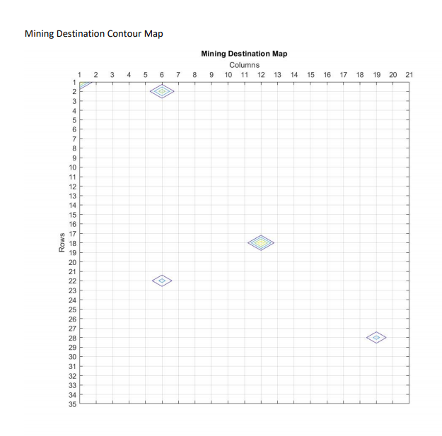 write a program which can do the same job which they can