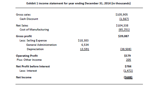 as of January 1, 2016 its price of product A? To what