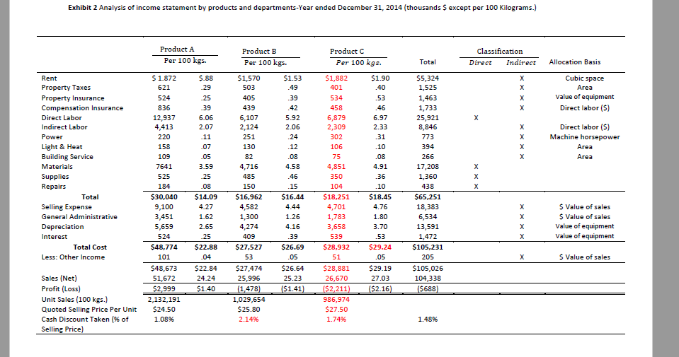 price and why? NTRODUCTION: In February 2015, Majdy I. was appointed as