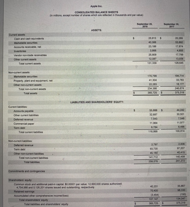 and the financial statement (Form 10-K) for Google (Alphabet) dated 12/31/2018 to