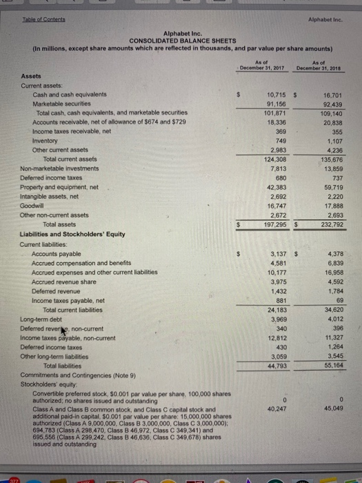 the following questions for both Apple and Google. 1. What is the