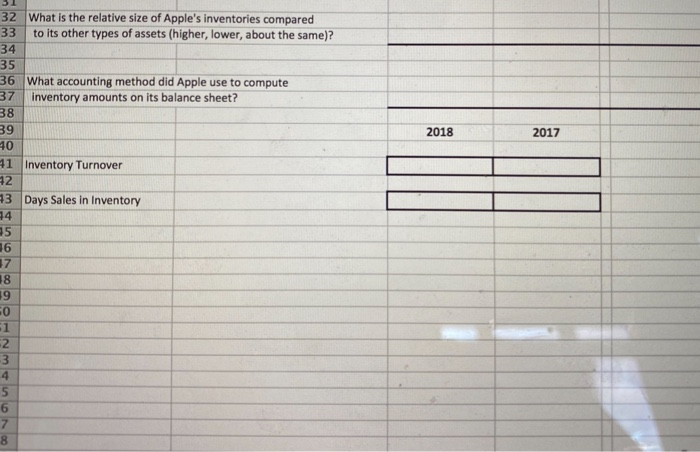 dollar of net sales? How do they compare for the industry average