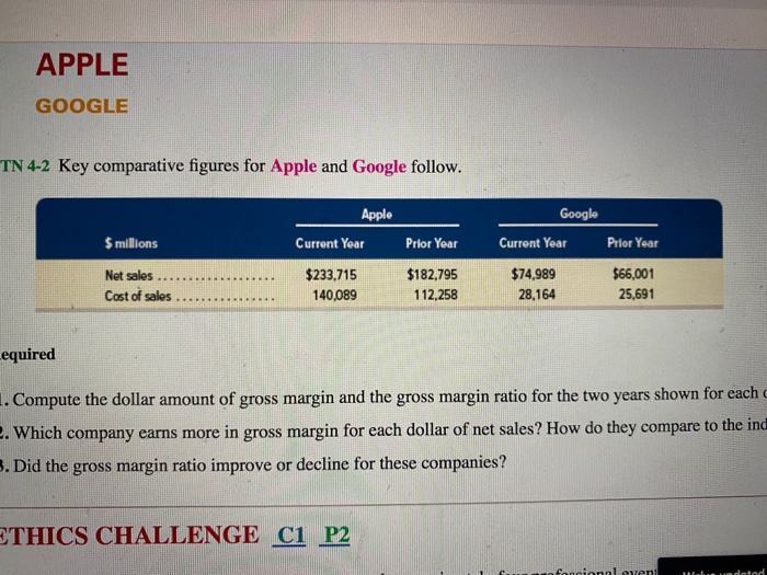 these companies? Apple Inc. CONSOLIDATED BALANCE SHEETS (in Millions, except number of