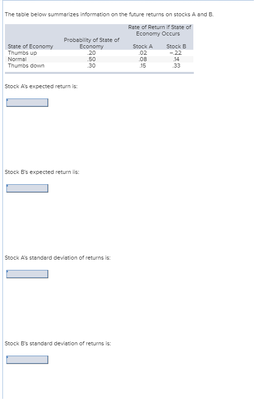  The table below summarizes information on the future returns on stocks
