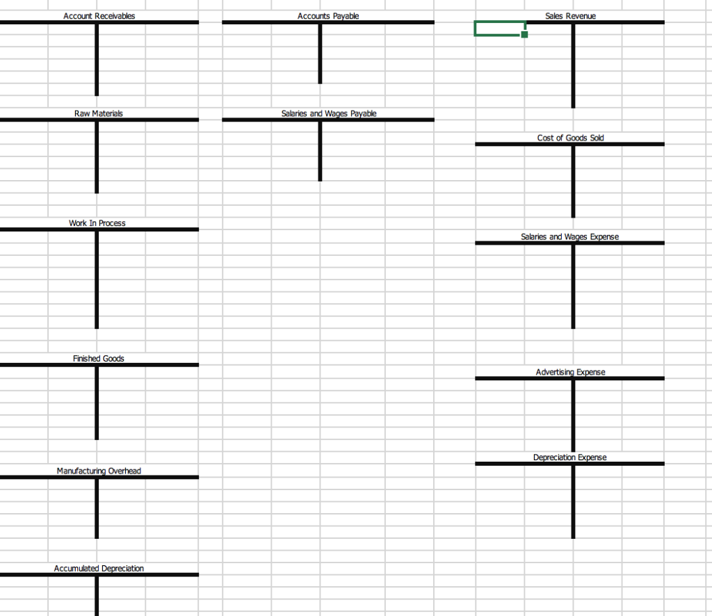 keeping track of the costs incurred to manufacture the tables using Job