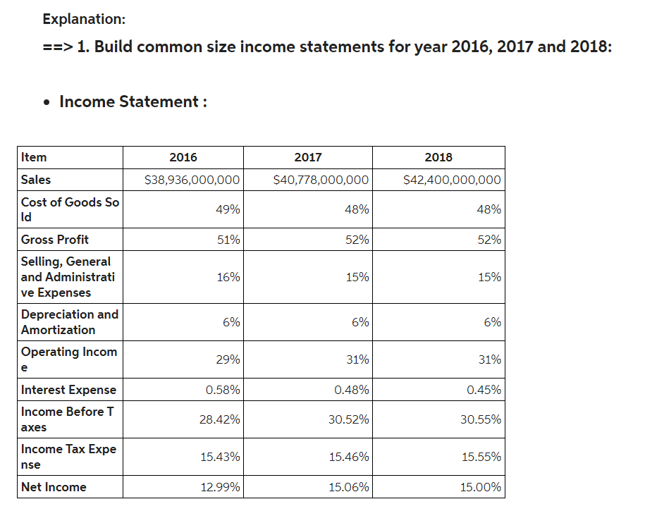 Here is the information from a previous question asked in Chegg, but