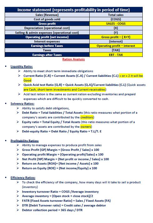 Kindly, correct me if I am wrong. Income statement (represents profitability in