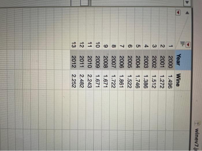 file and and see that it has yearly wine consumption data in